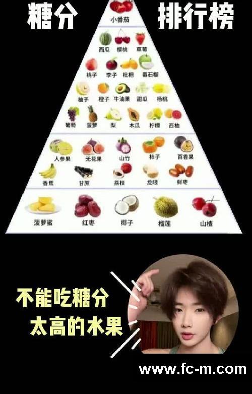 五一无痛减脂,快速减掉12斤!