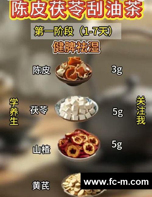 21天中医减脂茶，三个阶段