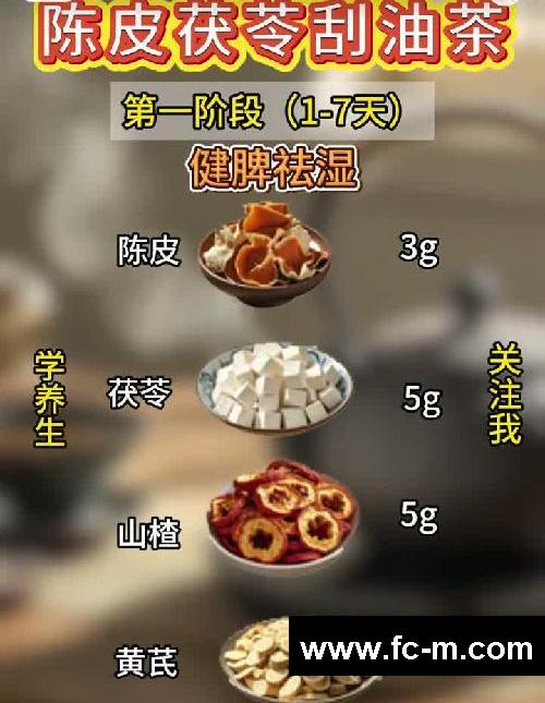 21天中医减脂茶,三个阶段
