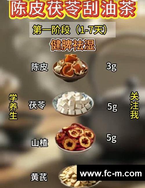 21天中医减脂茶,三个阶段